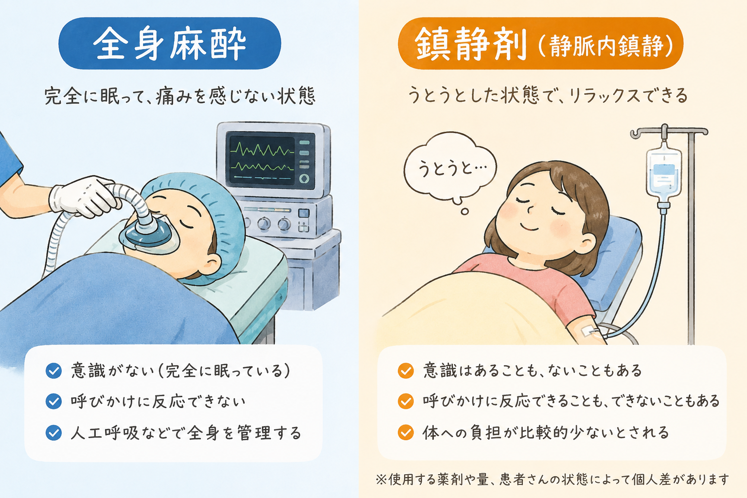 全身麻酔と鎮静剤は何が違うの？ | りつの内視鏡クリニック｜相模原市